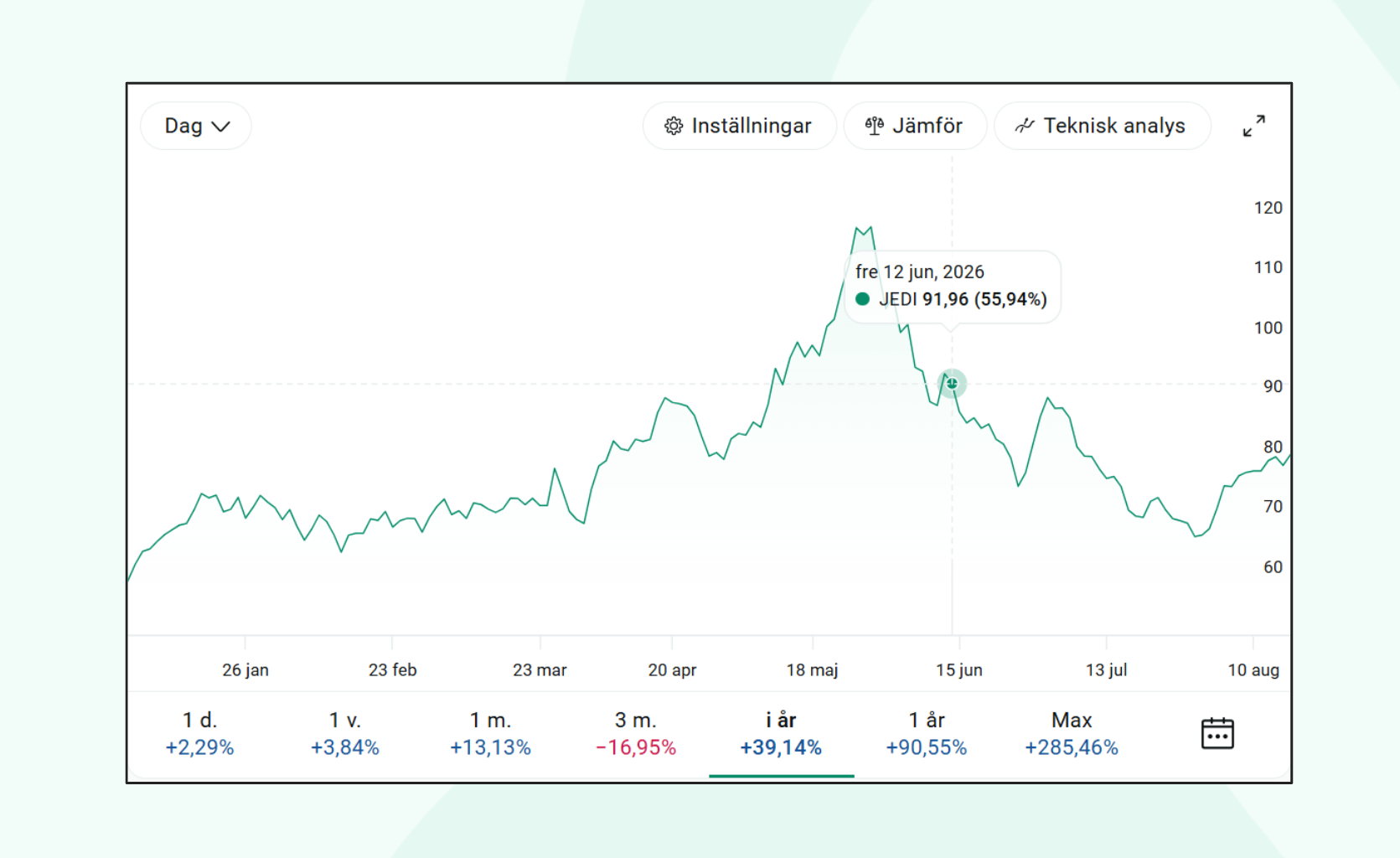 VanEck Space Innovators UCITS ETF USD A.