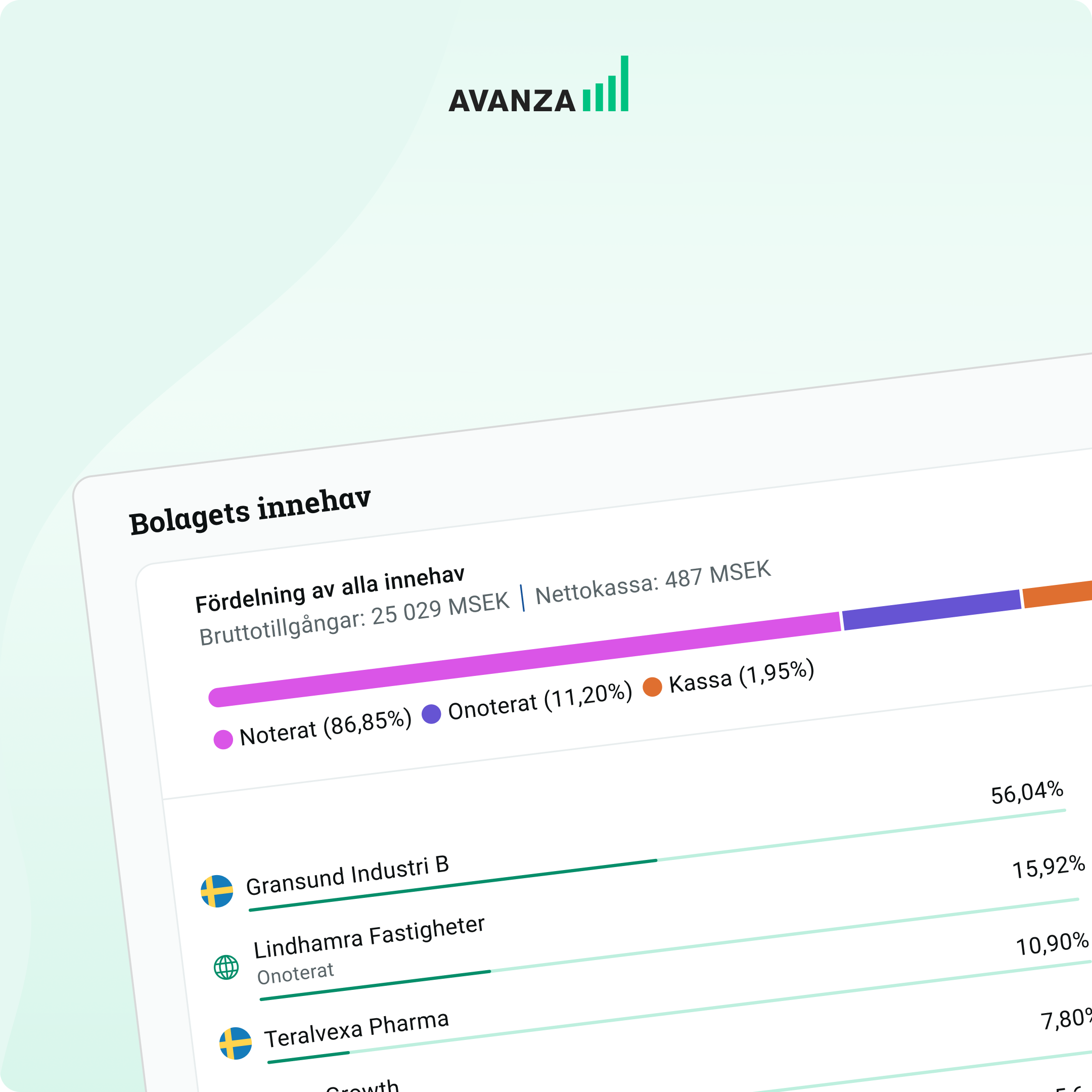 Skärmbild från Avanza som visar fördelningen av ett investmentbolags innehav och dess största investeringar.