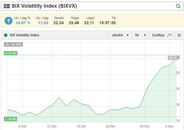 six-volatility1